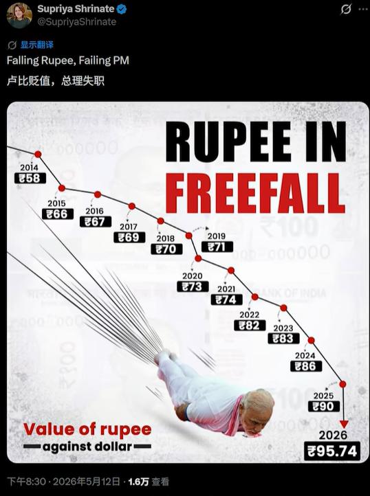 莫大仙上台以来的卢比汇率！为什么呢?经济学家能分析出很多因素，其中一个很重要