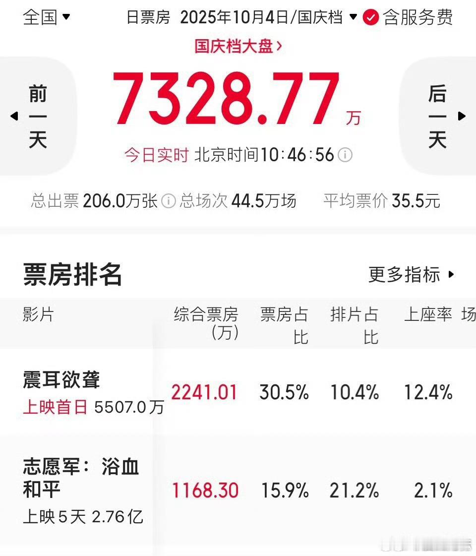 檀健次震耳欲聋上座率震耳欲聋上座率檀健次震耳欲聋上座率​​​
