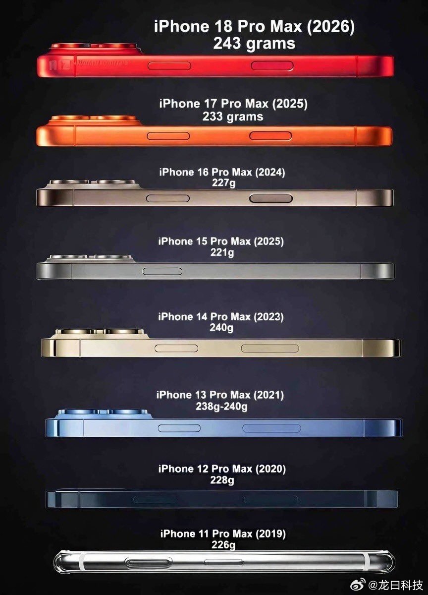 你更喜欢电池容量更大但机身较重的手机，还是电池续航时间稍短但机身较轻的手机？