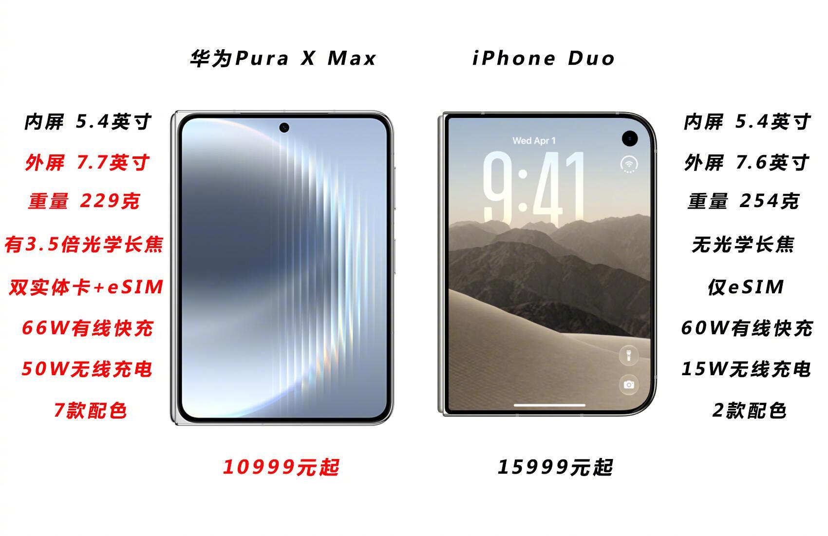 折叠屏首发尝鲜和成熟稳妥怎么选折叠屏买对不买贵每次数码圈有大动静，折叠屏总能成