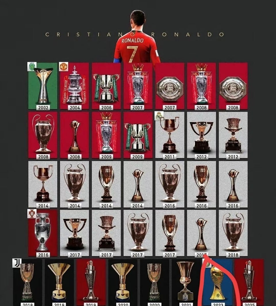 梅西生涯47冠，有瑕疵吗？有！C罗的36冠军，有辣眼睛的地方吗？有！C罗，202