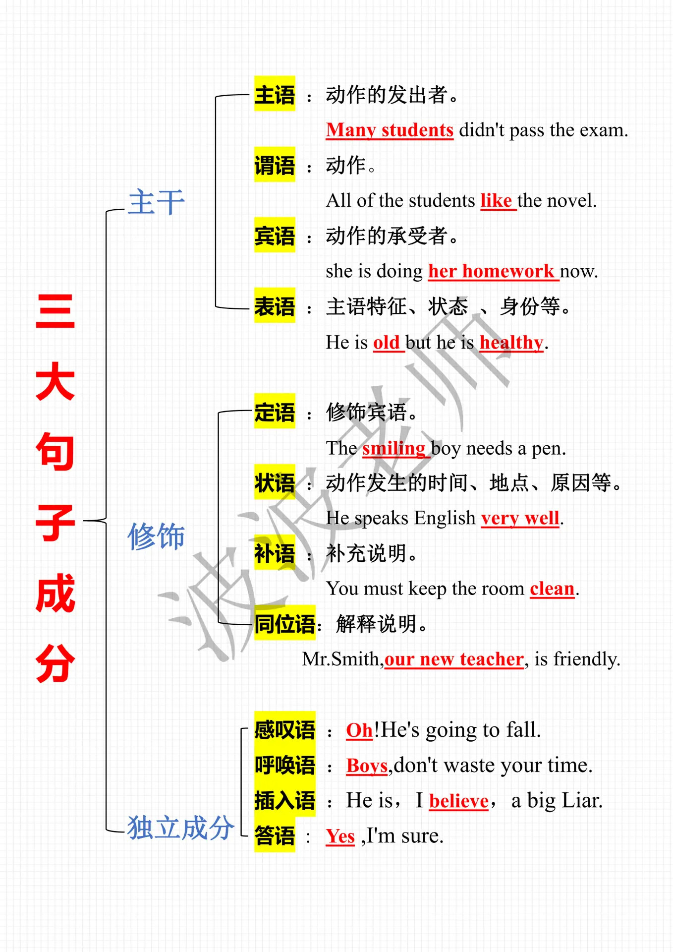 9张图带你搞定！英语语法全部体系。