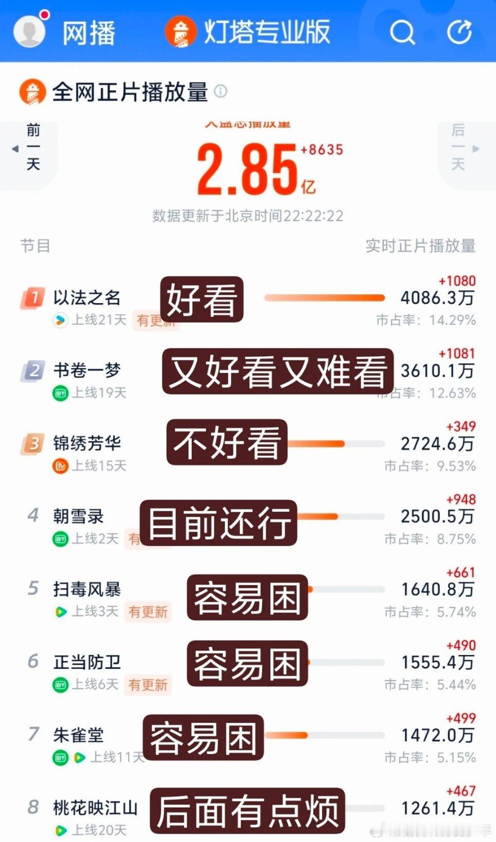 看看资深追剧人总结的！萝卜青菜各有所爱还是赞同的​​​
