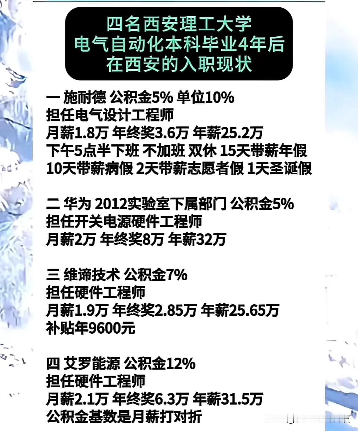 四名西安理工大学电气自动化本科毕业4年后在西安的入职现状