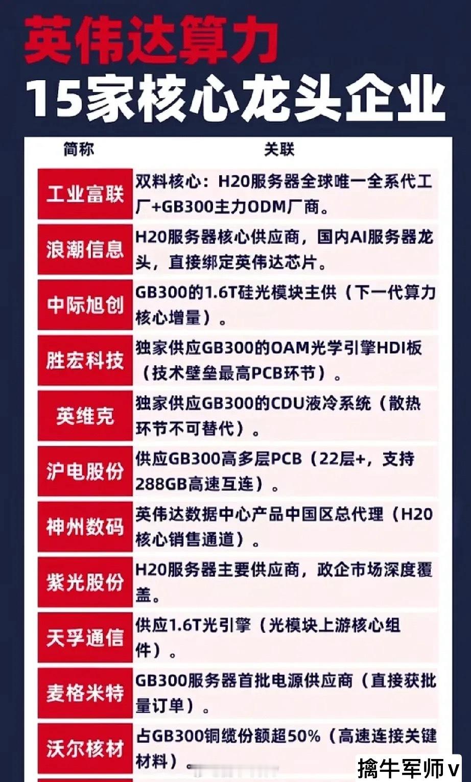 算力题材分支：英伟达算力概念！（英伟达算力概念15强名单曝光）​​​