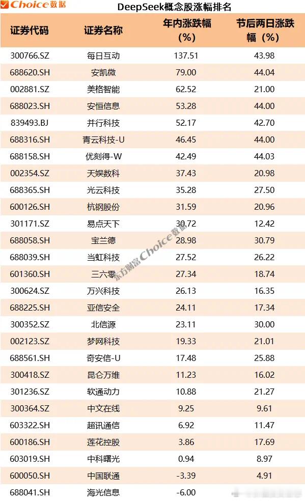 价值投资日志国泰君安：DeepSeek重构大模型生态DeepSeek