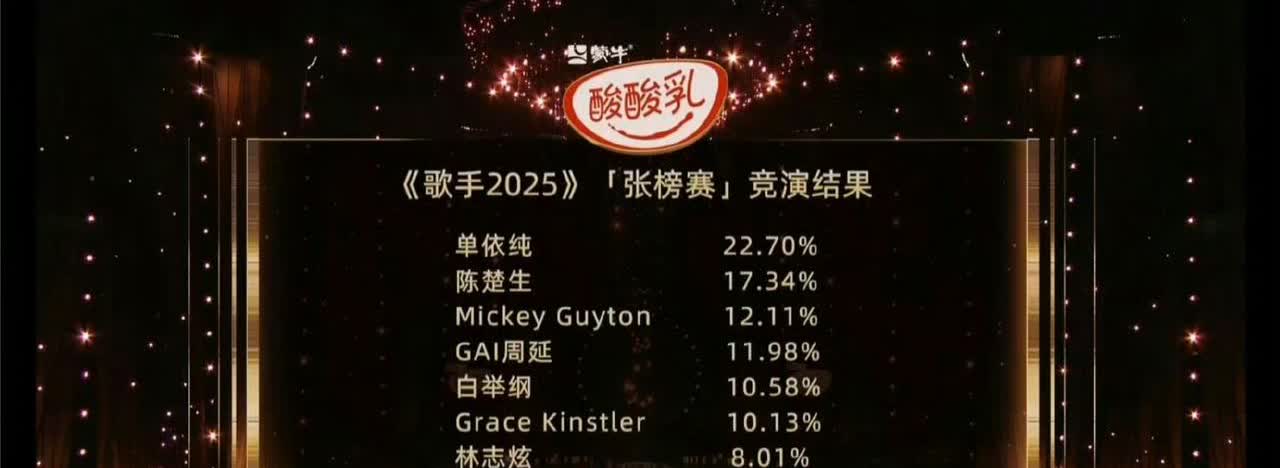林志炫哪里是被资本做局，他是被自己做局了。[捂脸哭]时隔十二年再登《歌手》