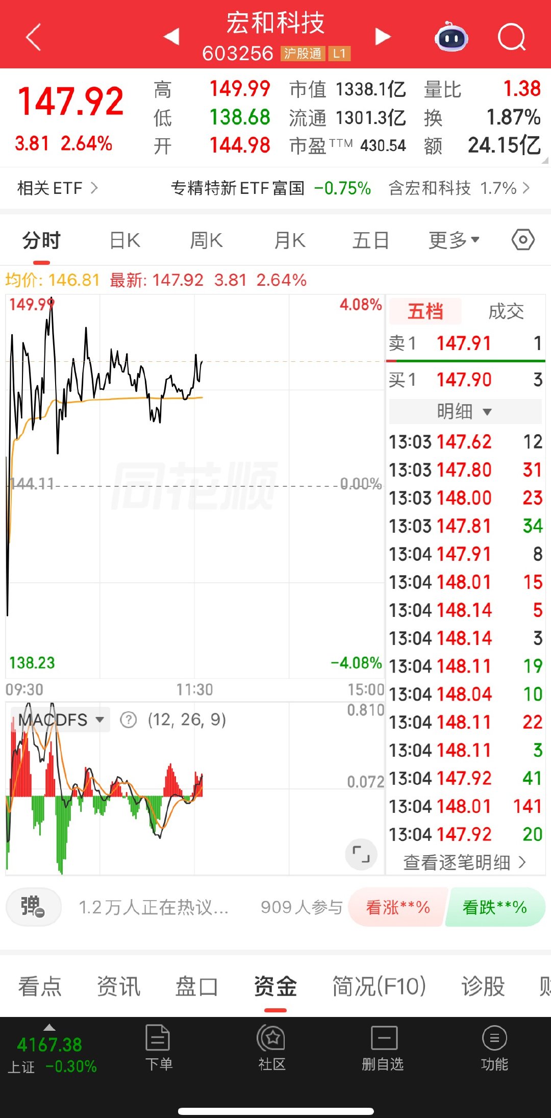 宏和还在的报道了，看看有谁还在跟着吃肉