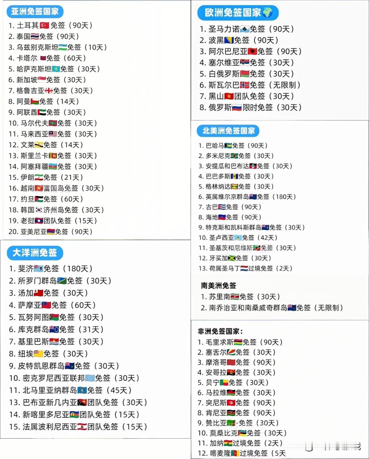 尽然有这么多国家对我们免签年底了快过年了春节假期马上来了准备好护照带上银行卡