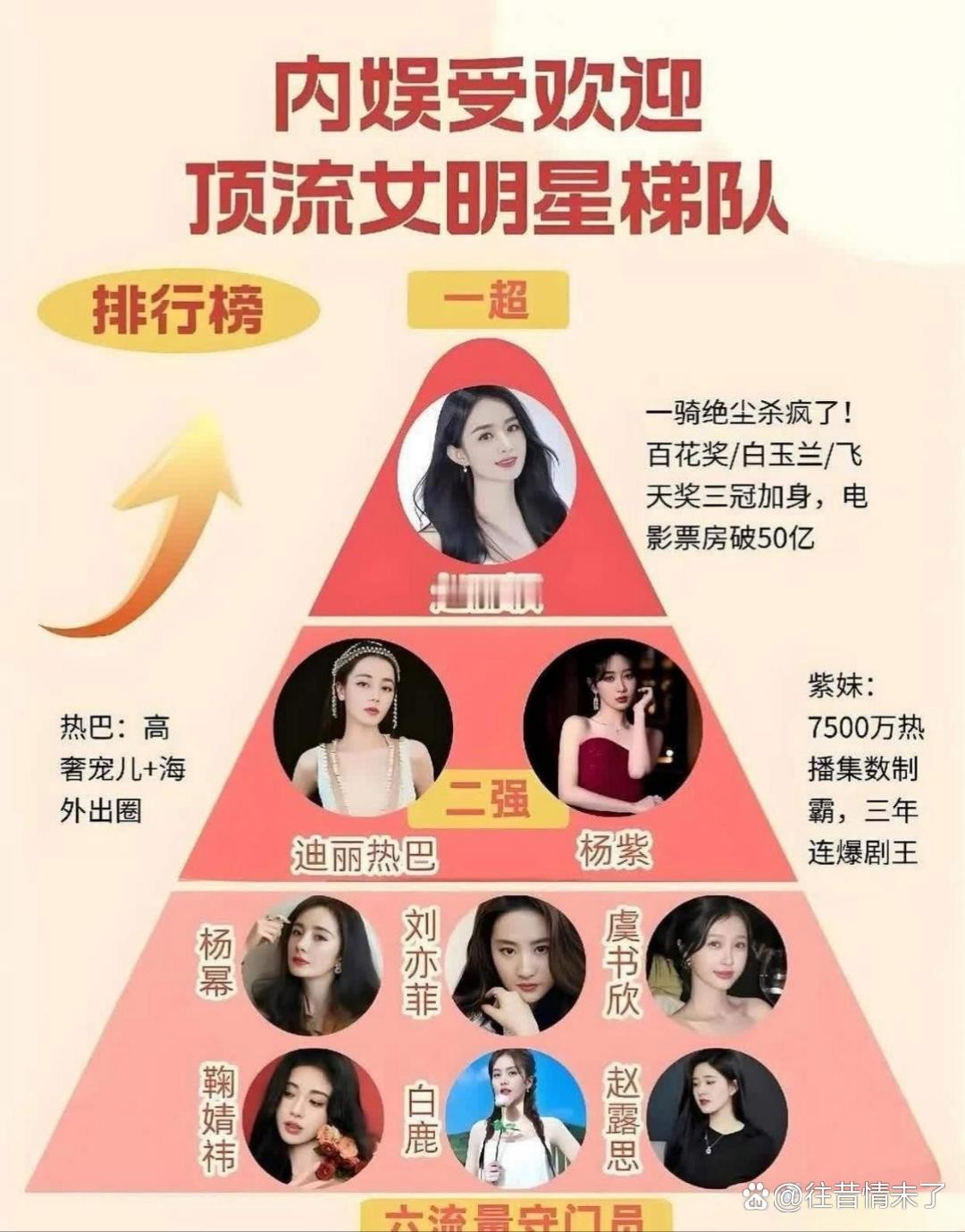 现在内娱的顶流女星们，真是各有各的精彩。有人靠演技圈粉，比如周冬雨总能精准拿捏角
