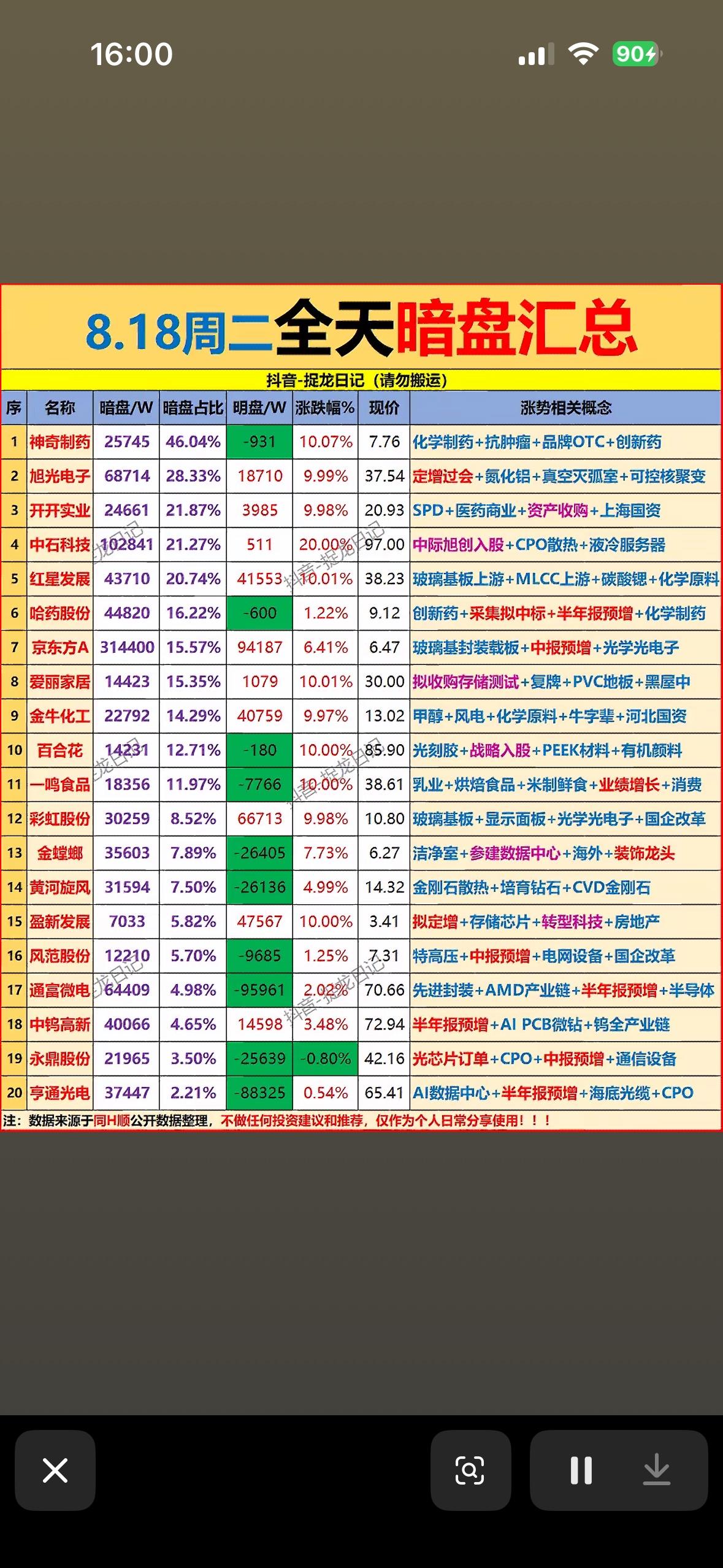 8月18日全天主力资金暗盘净流入榜8月18日的主力资金暗盘净流入榜很有看头。