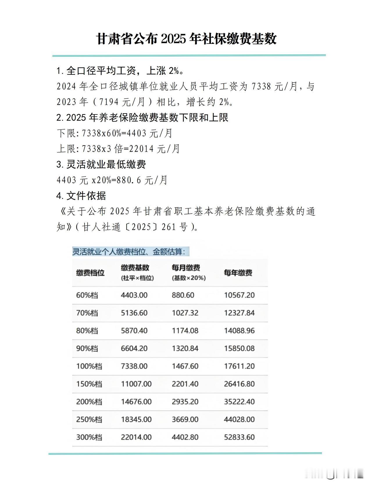 甘肃公布2025年社保缴费基数，灵活就业人员缴费档次及金额，同步上调，3点变化，