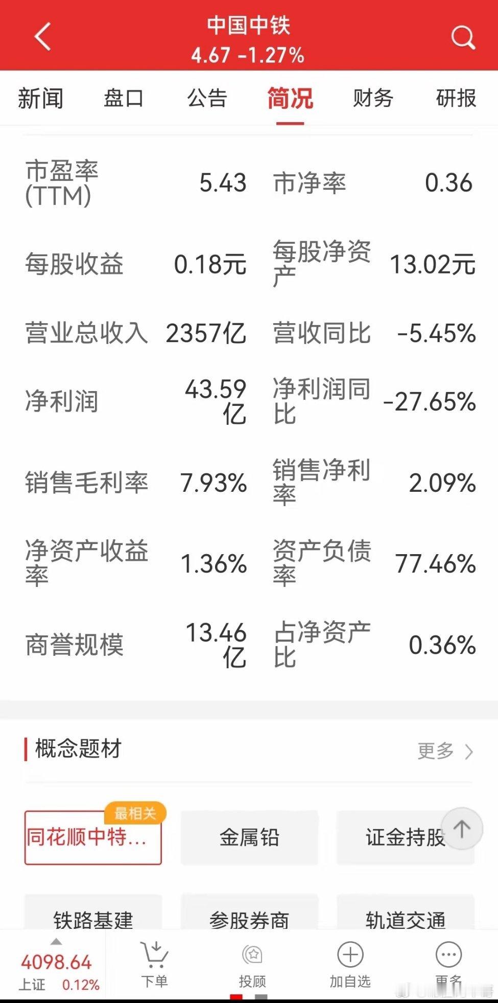 大霄：我叫你们买好股、做好人、得好报。股民：我买的中国中铁，市盈率才5倍多，市净