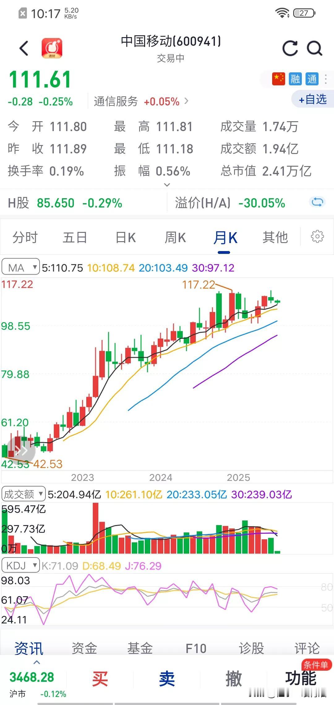 今后谁将稳坐A股市值第一公司，引领A股市场的估值提升？工商银行总市值2.76万