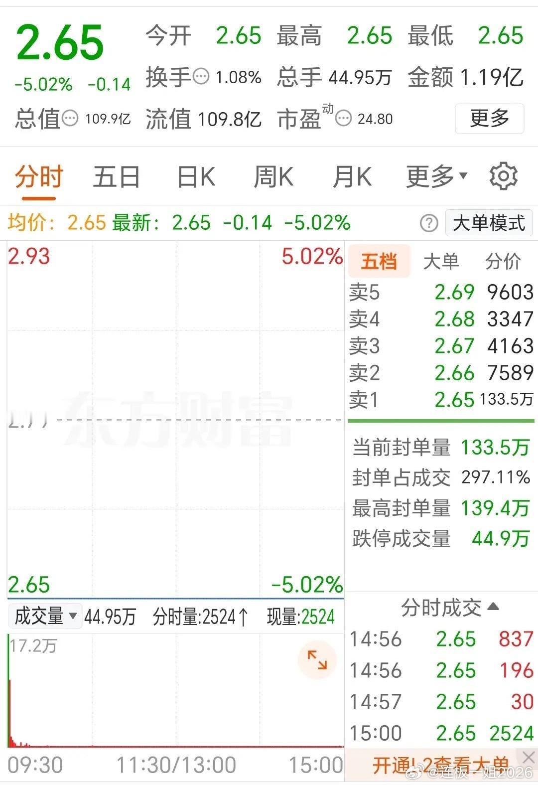 周末，洲际油气利好来啦！近日，备受瞩目的洲际油气传来利好消息。此前，该股在短期打