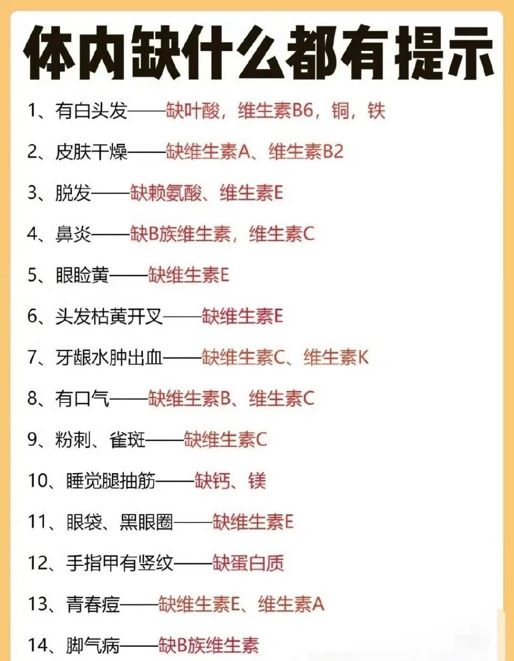 请自查​​​