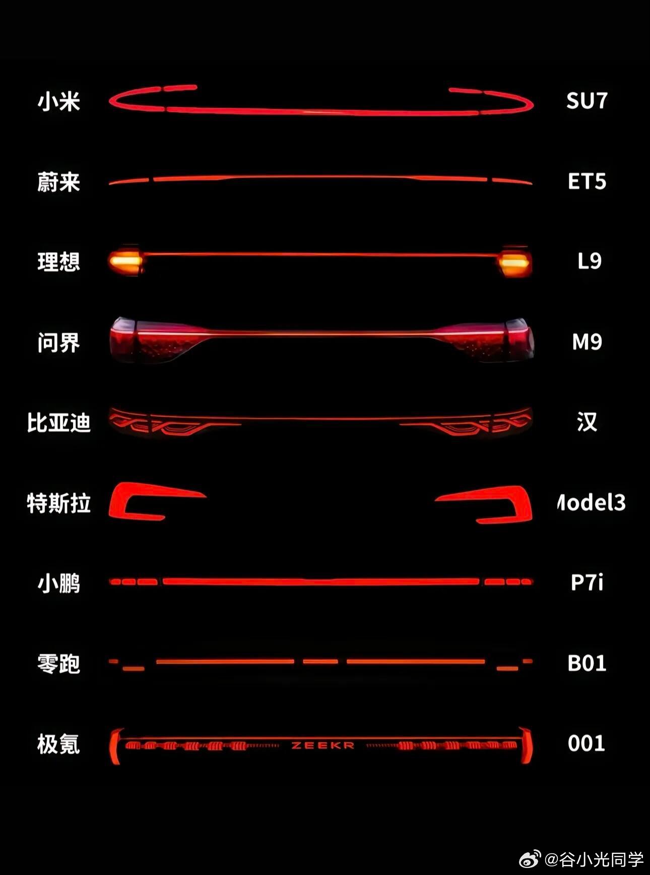 各品牌汽车尾灯盘点，才发现国产的大多数都是贯穿式设计，这么多尾灯，你们最喜欢哪一