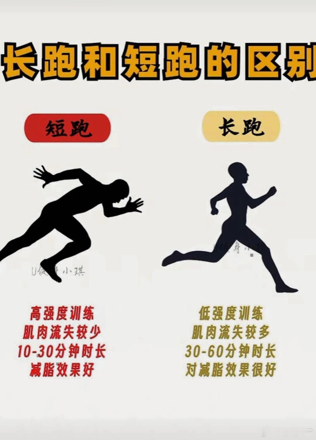 长跑和短跑的区别首先，长跑和短跑在距离上有明显差异。长跑通常涉及较长的距离，