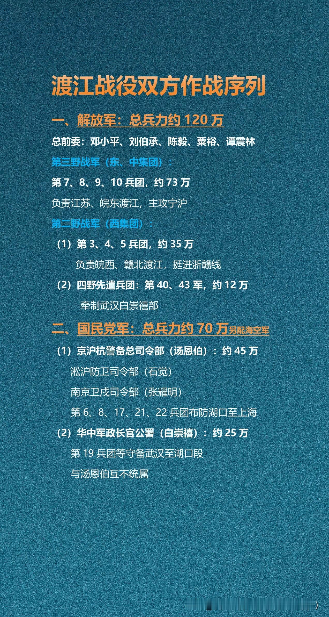 渡江战役双方作战序列渡江战役解放军总前委统一指挥120万大军，协同高效、攻势