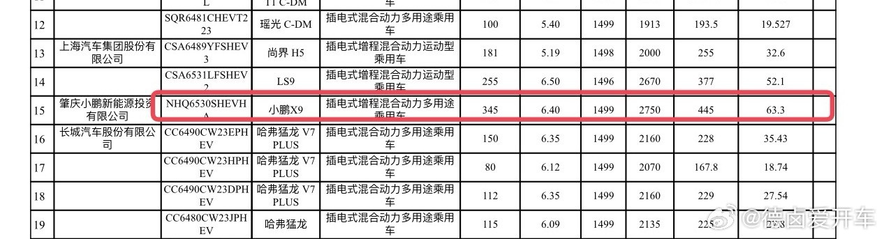 8月份MPV销量TOP10中有一半是新能源，昨天也看到X9增程超电版具体的
