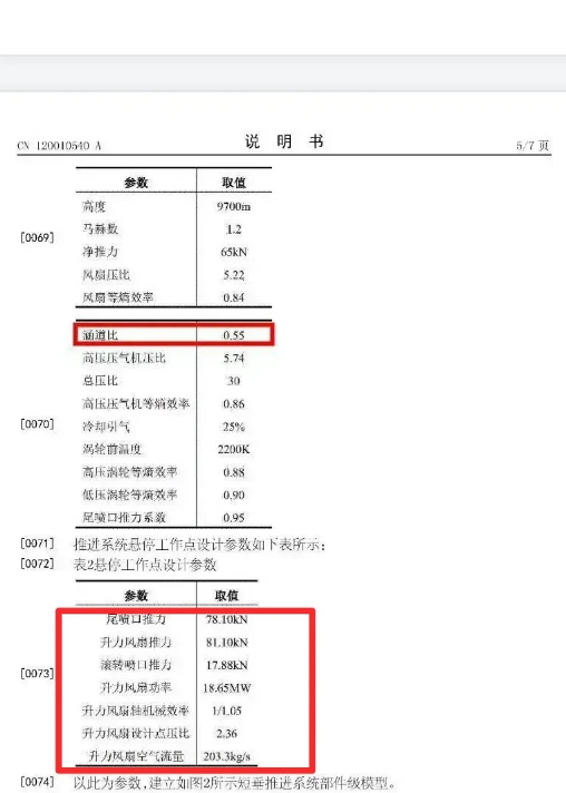 东大的垂直风扇输出效率大于F-35B的F135-PW-600发动机，意味着整机工