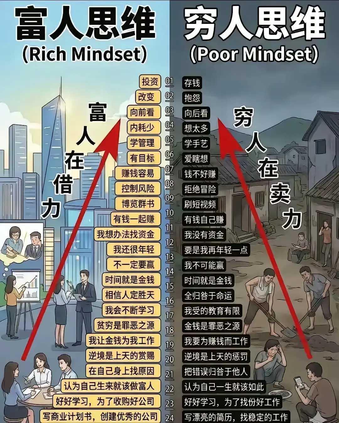 我开始学习富人思维了