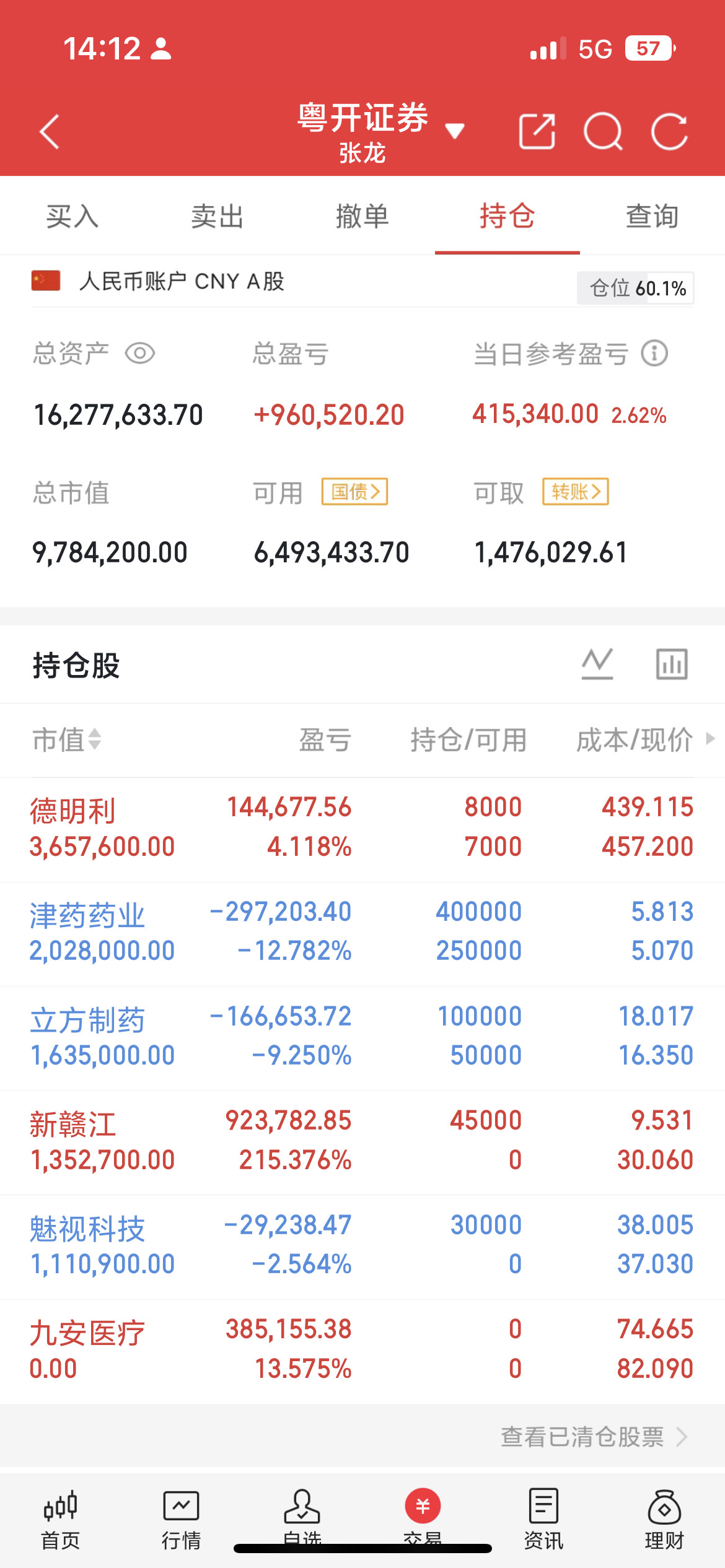 长鑫科技上市最大彩蛋：创始人自掏200亿，全员人均百万造富长鑫科技即将登陆科创板