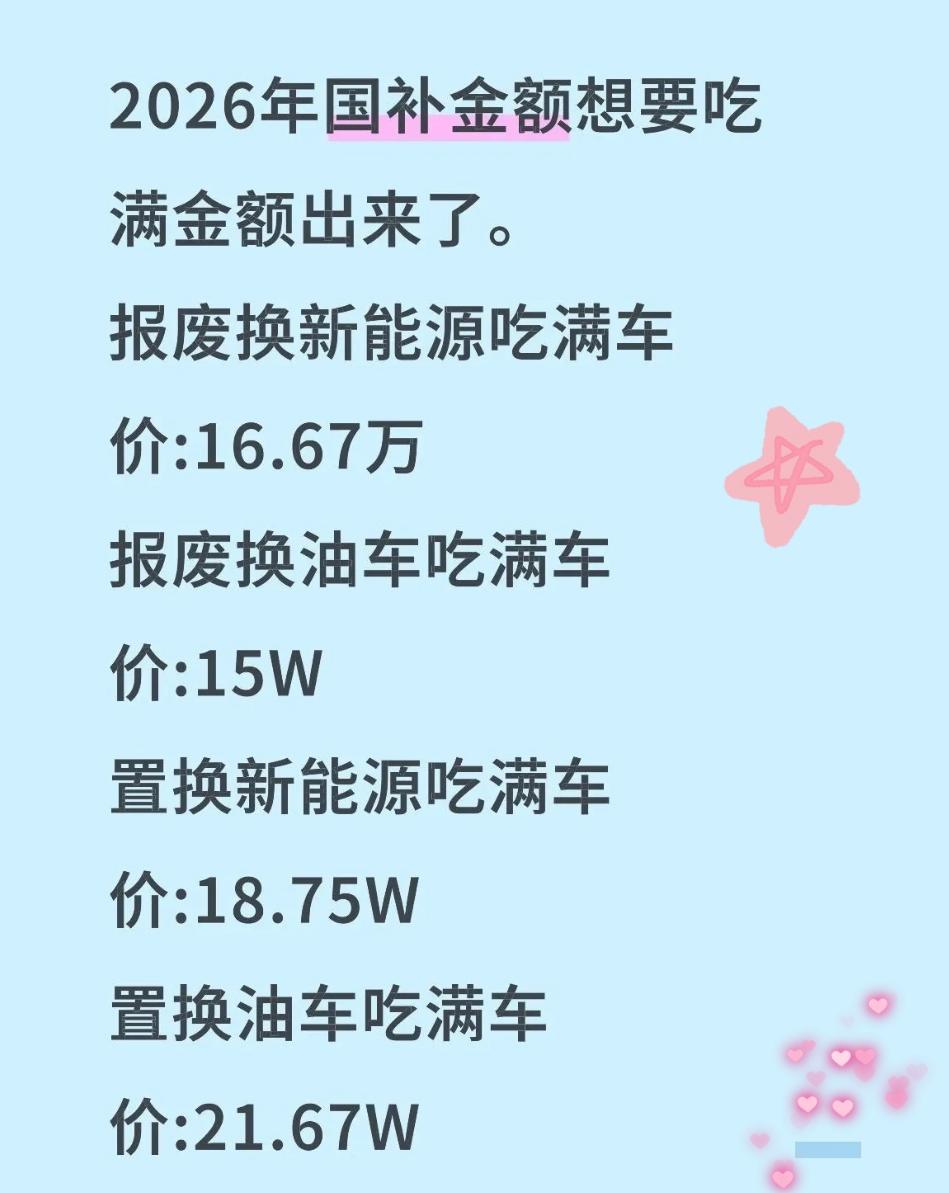 2026年购车补贴疯传的“吃满价”终于实锤！这波政策根本不是盲目撒钱，而是精准