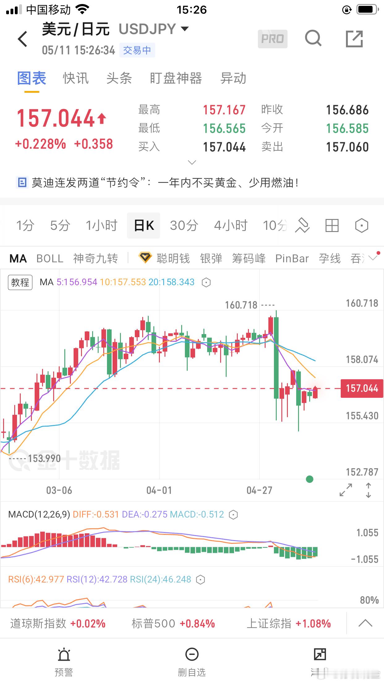 日本央行干预汇市，为何引发美国焦虑并牵动全球？近期，日本央行通过抛售美国国债来筹
