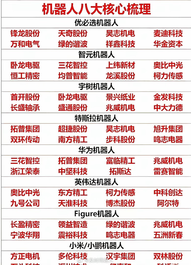 人形机器人各细分龙头梳理一、人形机器人整机Top1特斯拉Top2美的集团To