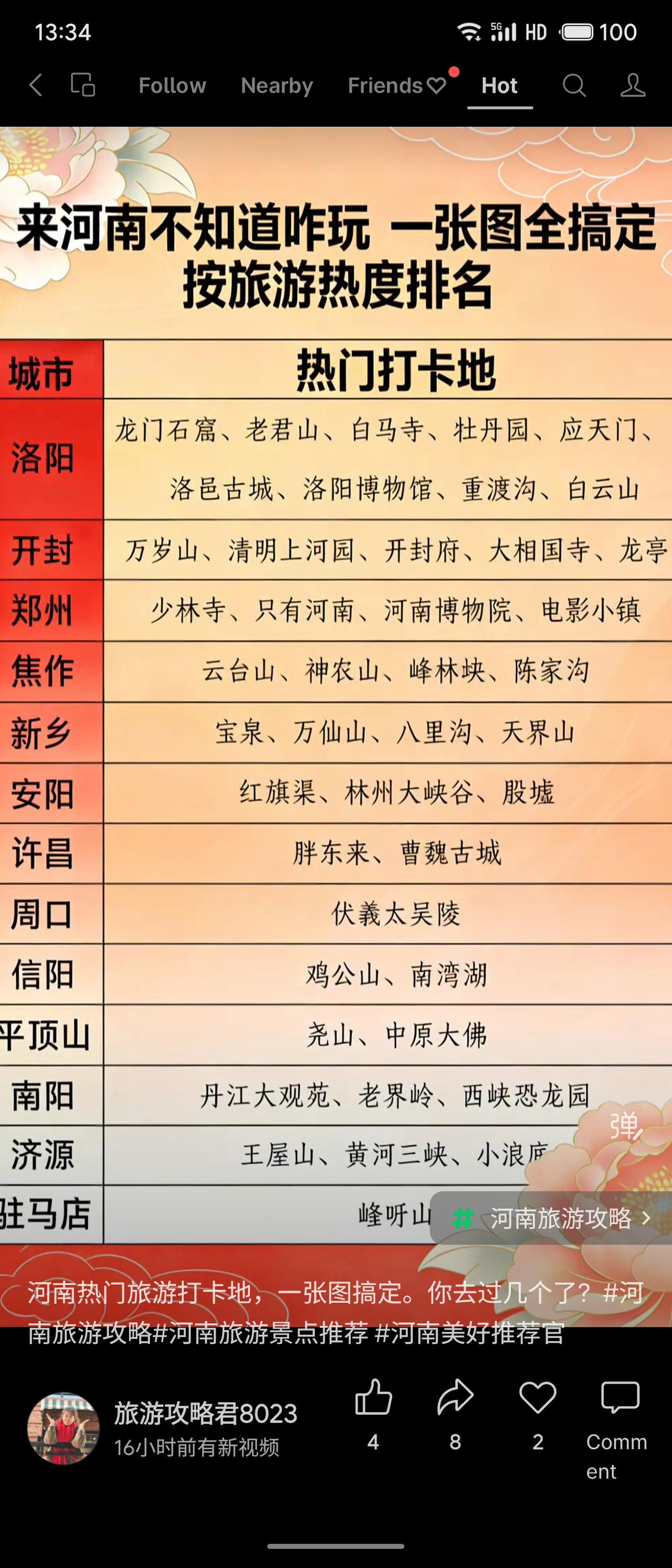 图示河南旅游攻略按城市和热度排名，清晰罗列了各地热门打卡地。洛阳以龙门石窟、老君