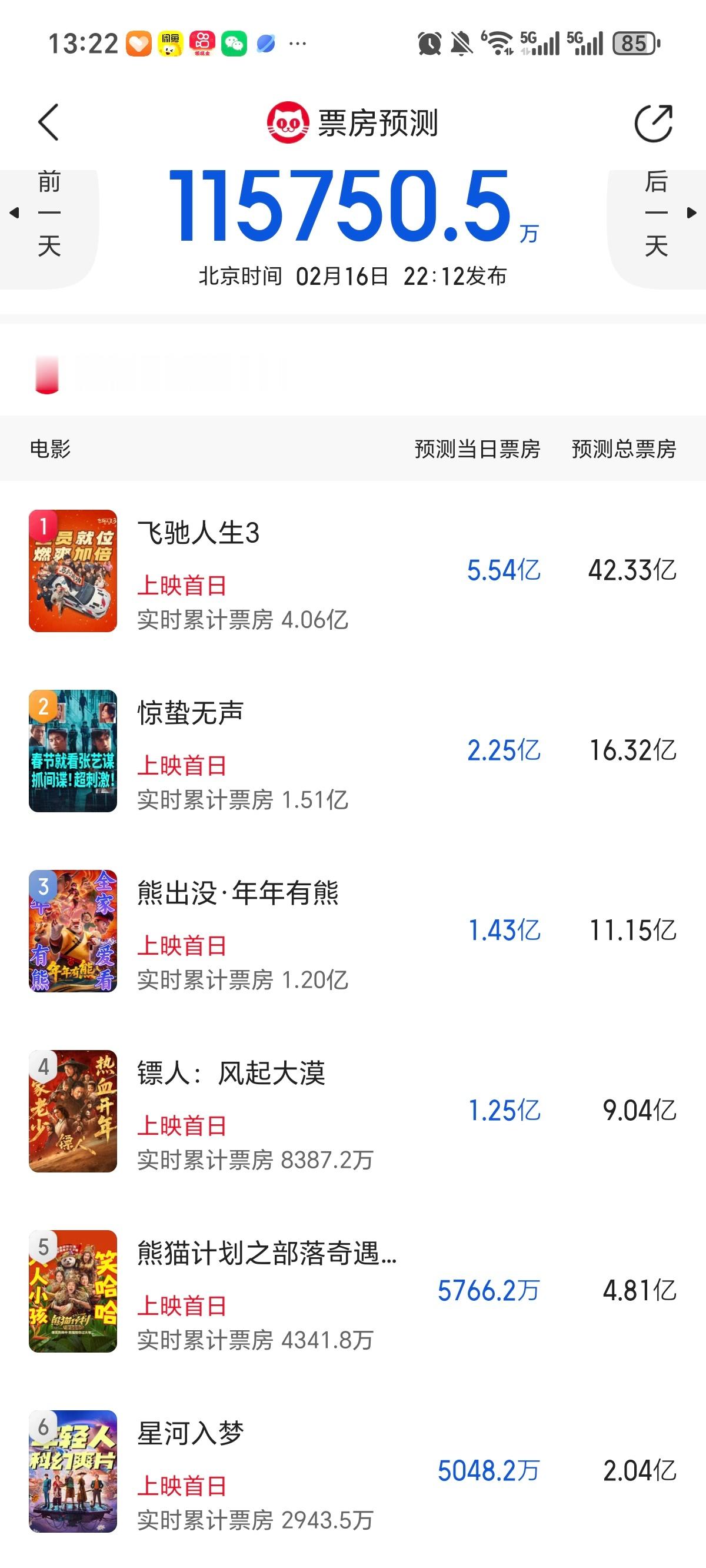 春节电影档战况初一下午1点半星河入梦第一个出局，实时预测已经从5000降到33