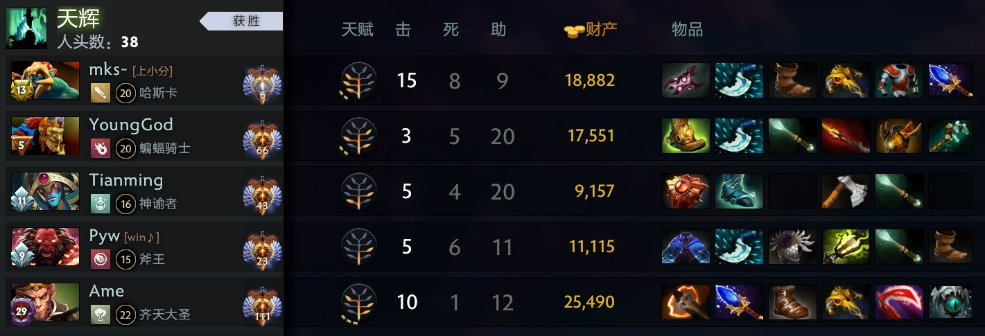 哥哥总算爽杀了一把，这盘可能是因为对面有先知所以ame没有无脑玩辉耀挂树大圣而是