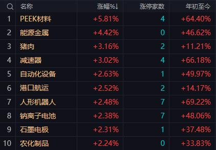 【9月8日午评：午后大盘反弹可期指数有望进入3825-3837点区间若量能持