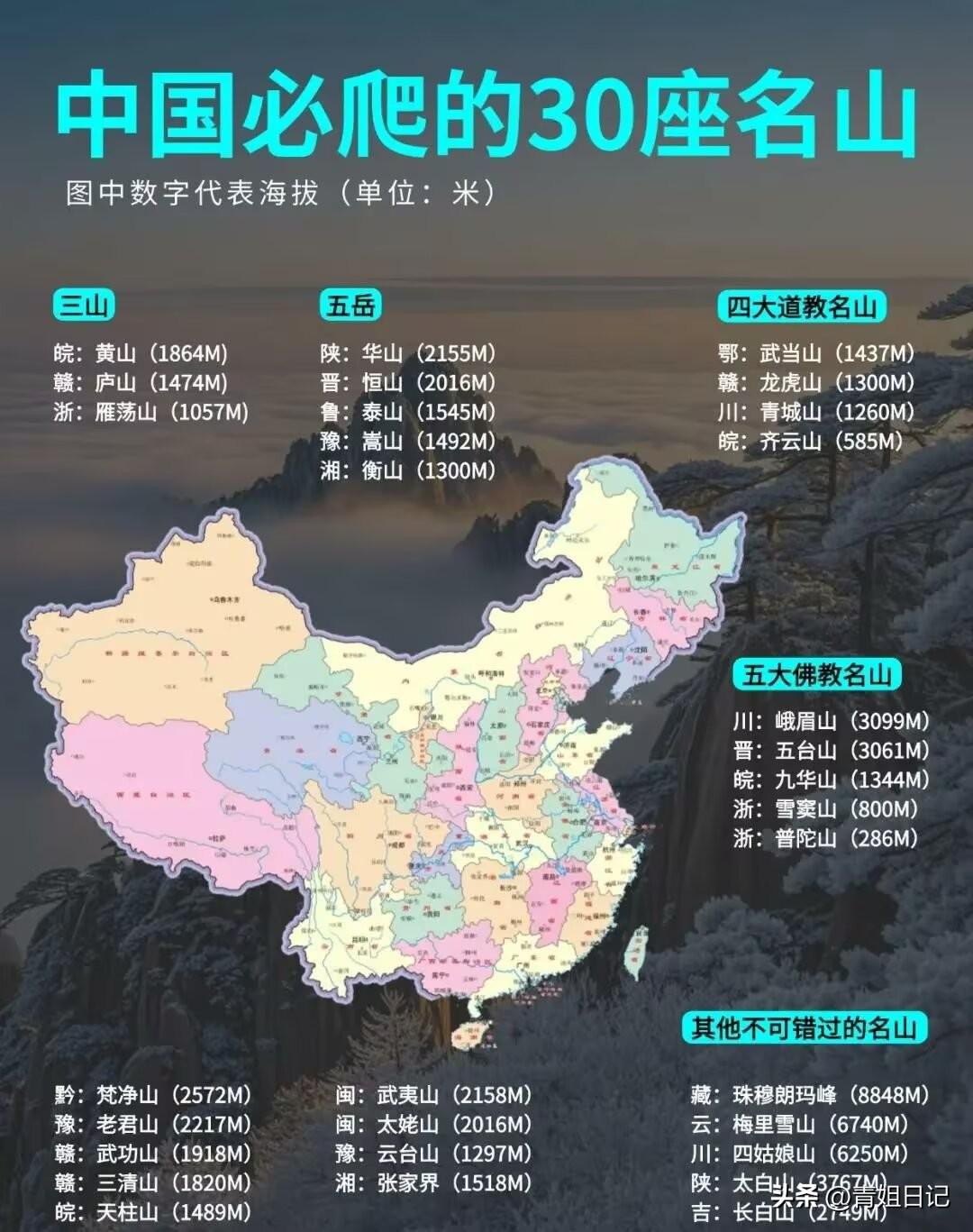 中国这30座名山，你去过几座？来对照看看：五岳雄踞八方：东岳泰山、西岳华山、