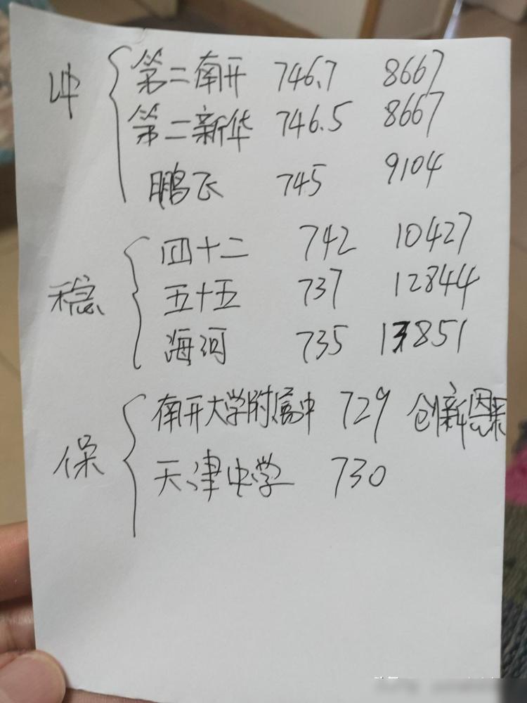 天津中考尘埃落定，考砸了只考了744分，比预计少22分，比估分少6分，我看好