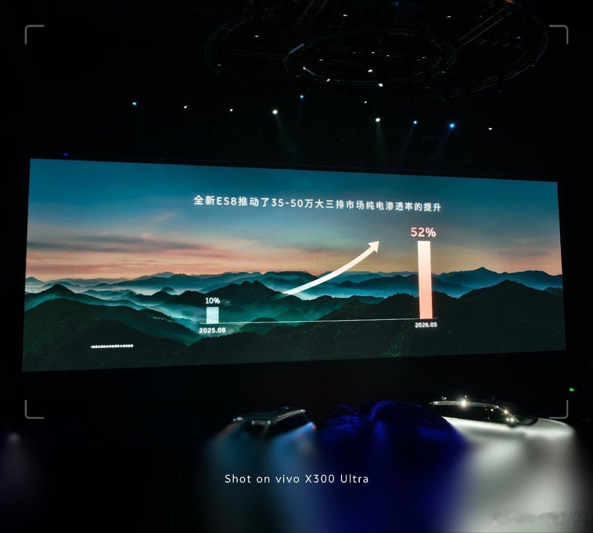 蔚来能让嘉宾把二代ES8的销量讲出来，真诚的面对问题，这也算是行业为数不多的了