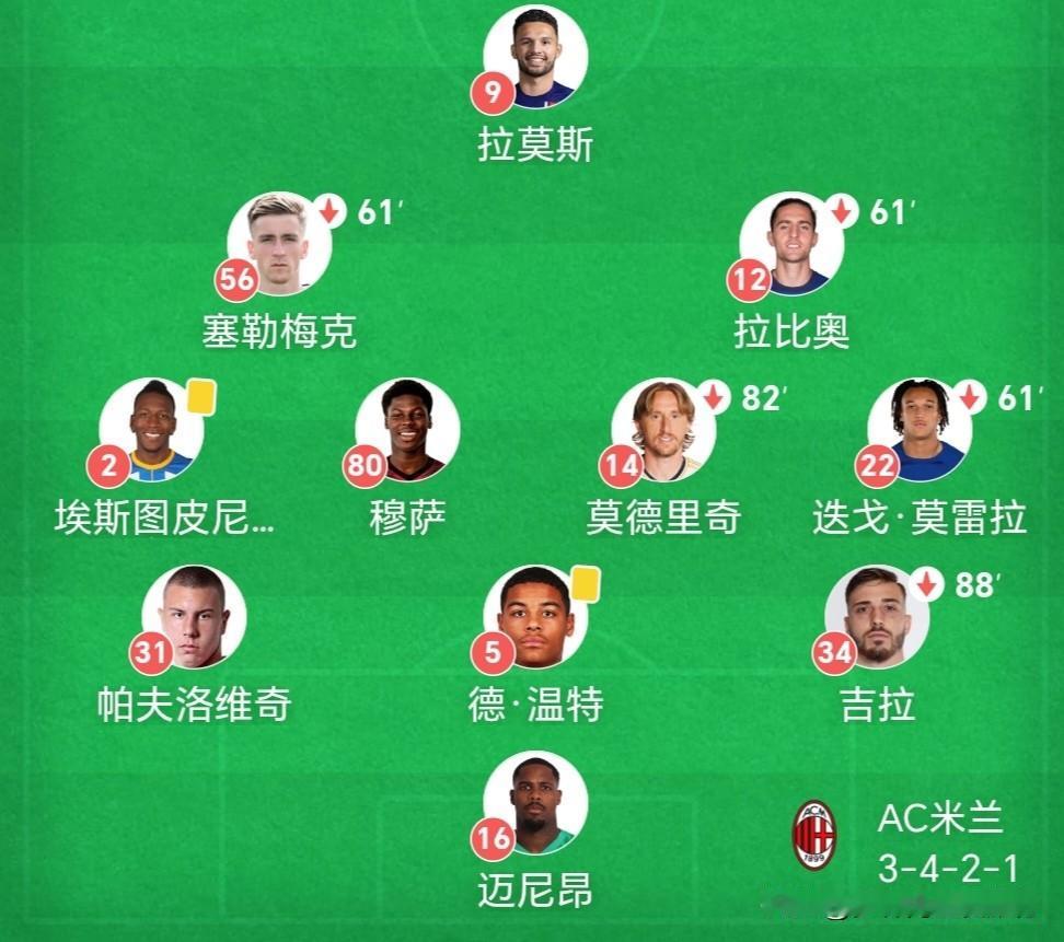 拉莫斯：葡萄牙🇵🇹萨勒马克尔斯：比利时🇧🇪拉比奥：法国🇫🇷埃斯
