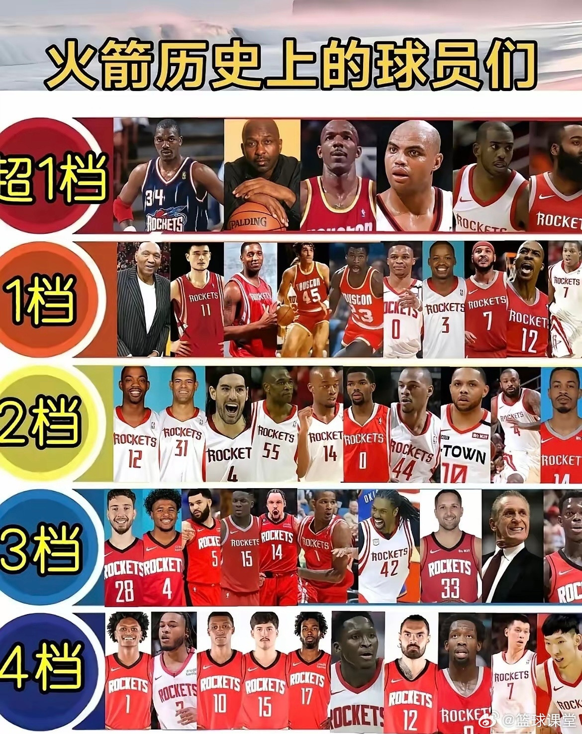 火箭队史球员分档，林书豪和周琦同一档？