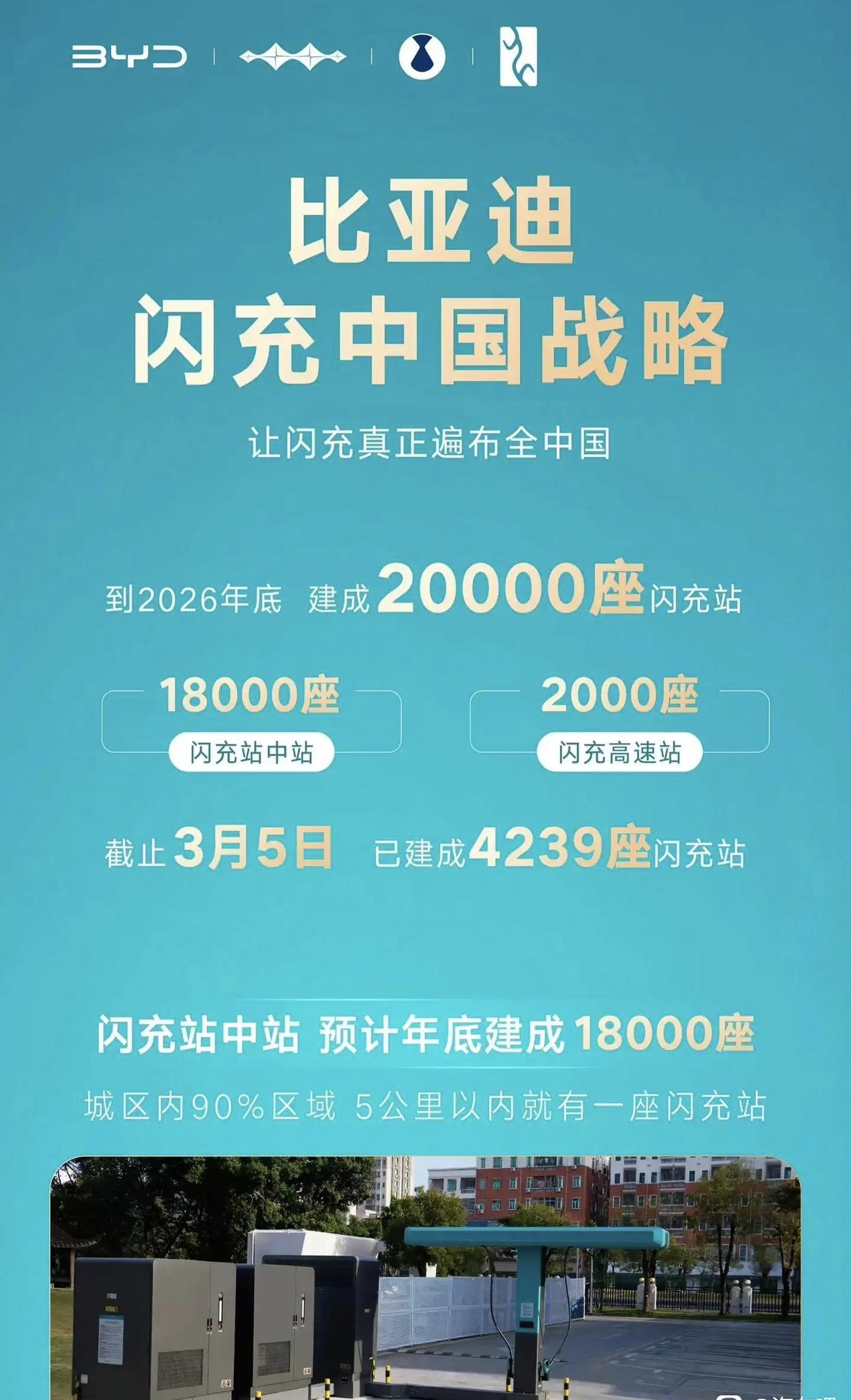 比亚迪的闪充技术和闪充计划，我想说夯爆了！现在的充电站大部分就是停车位，慢，又要