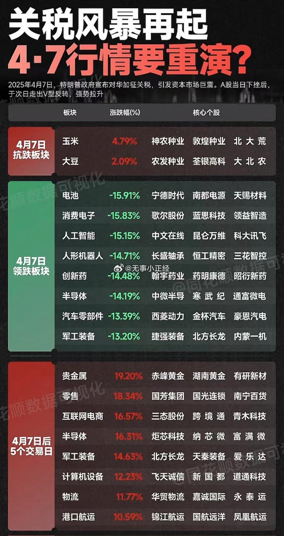 4.7关税重演？​​​