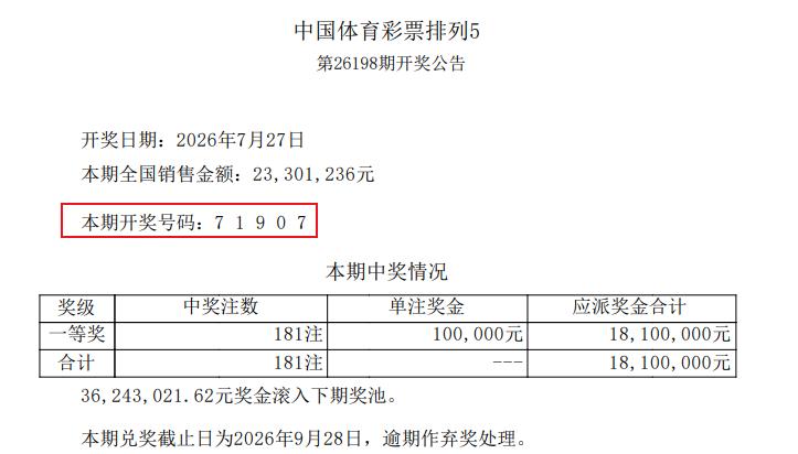 独中1000万排五巨奖？昨晚排五井喷184注头奖，河北斩获整整100注数量最多，