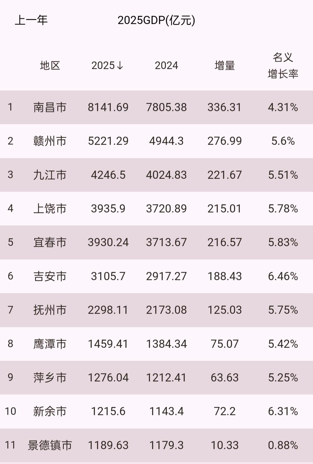 平衡发展，宁波划到江西做省会!宁波离南昌是670公里，不是很远，做省会非常合适