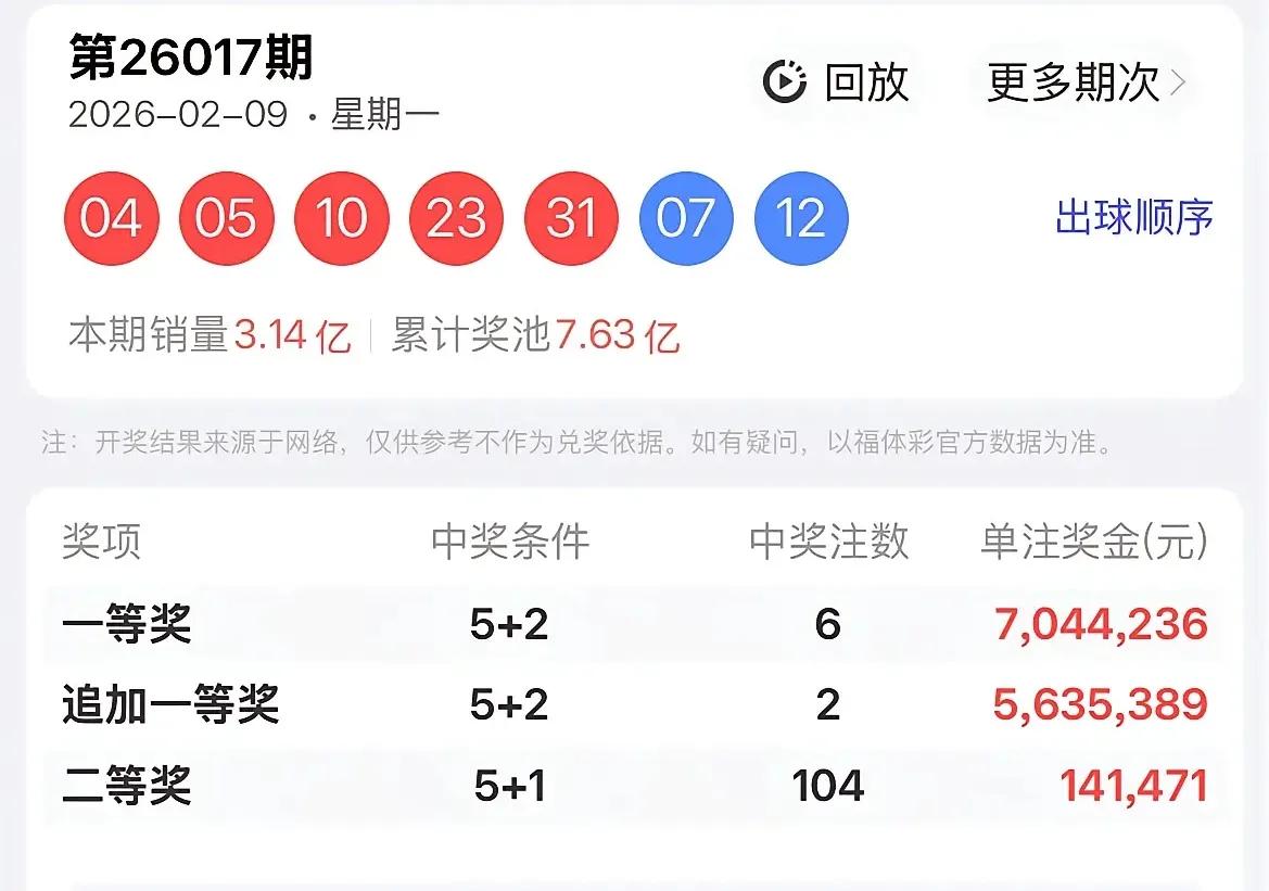 晒图笔记大赛26018期大乐透历史同期(近十一年)几何走势图6，8，10，18