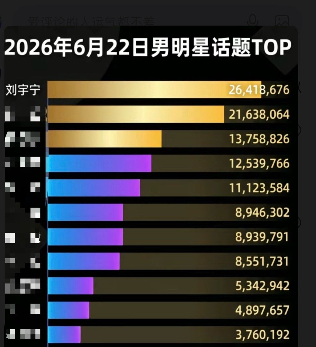 我们对刘宇宁总是top1好像已经习惯了！这就是拥有一个多栖俱顶的偶像的松弛感嘛