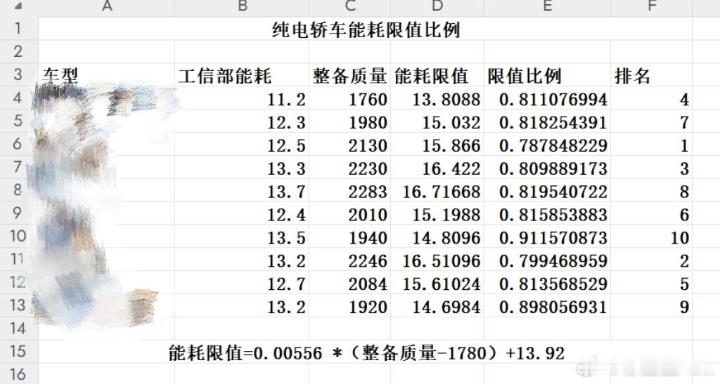 三电技术哪家强？通过什么判断？有没有一个科学的判断依据？还真有，工信部就给出了答