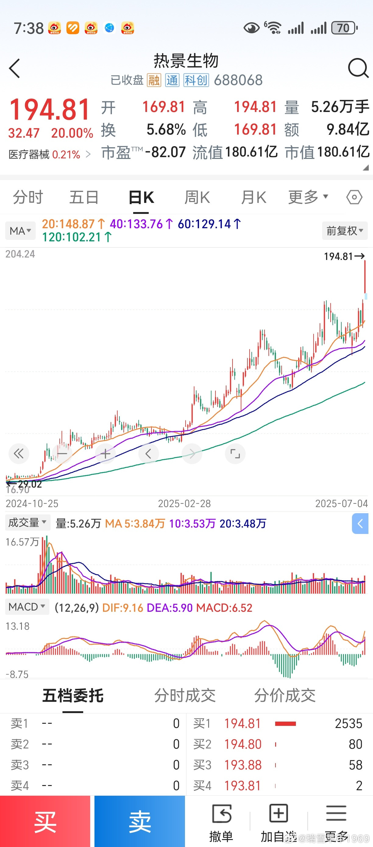 盘面感觉，科创板，创业板301开头的个股，似乎有机构或游资在炒作。热景生物，之前