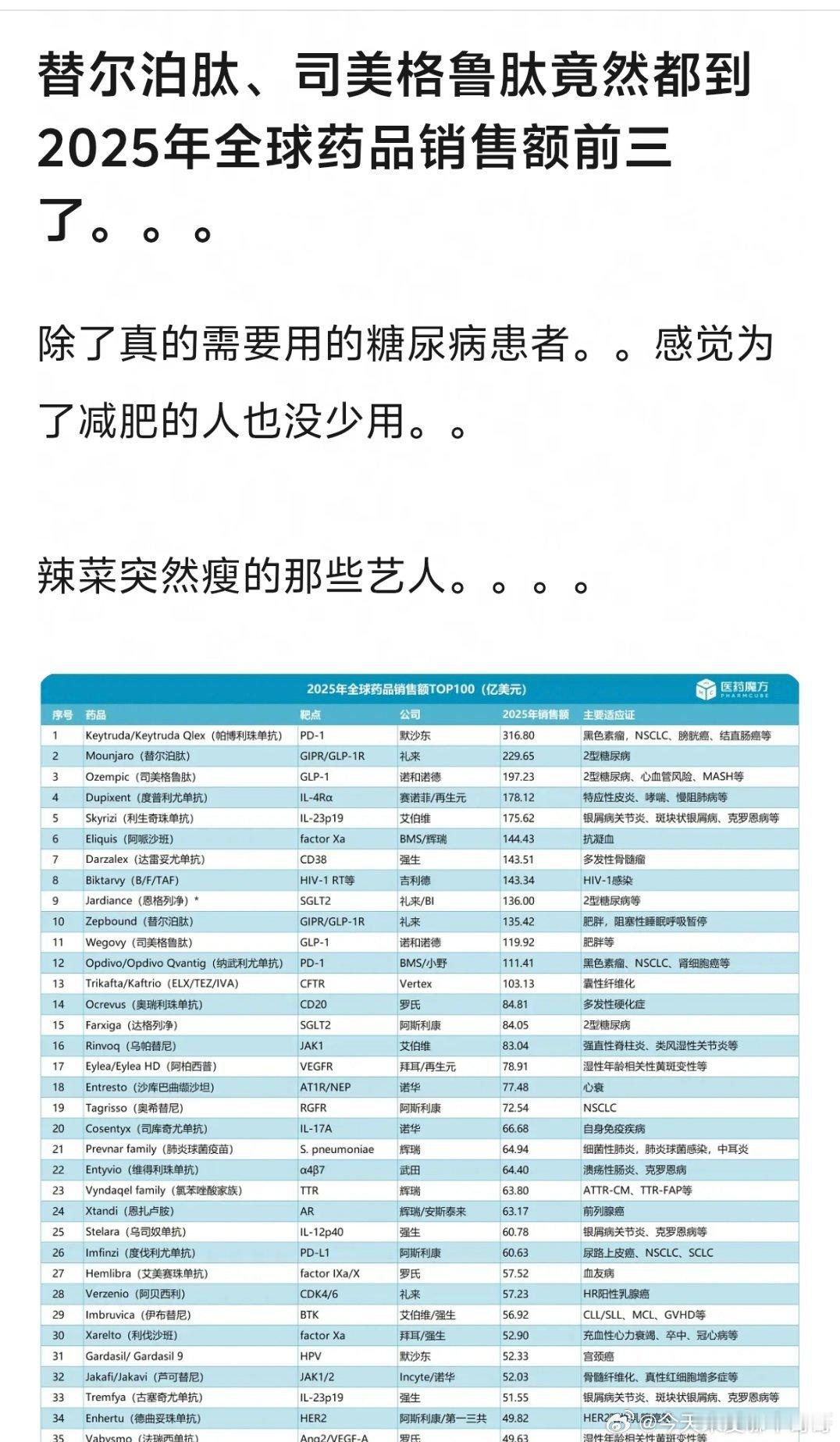 真的好多人在打针减肥