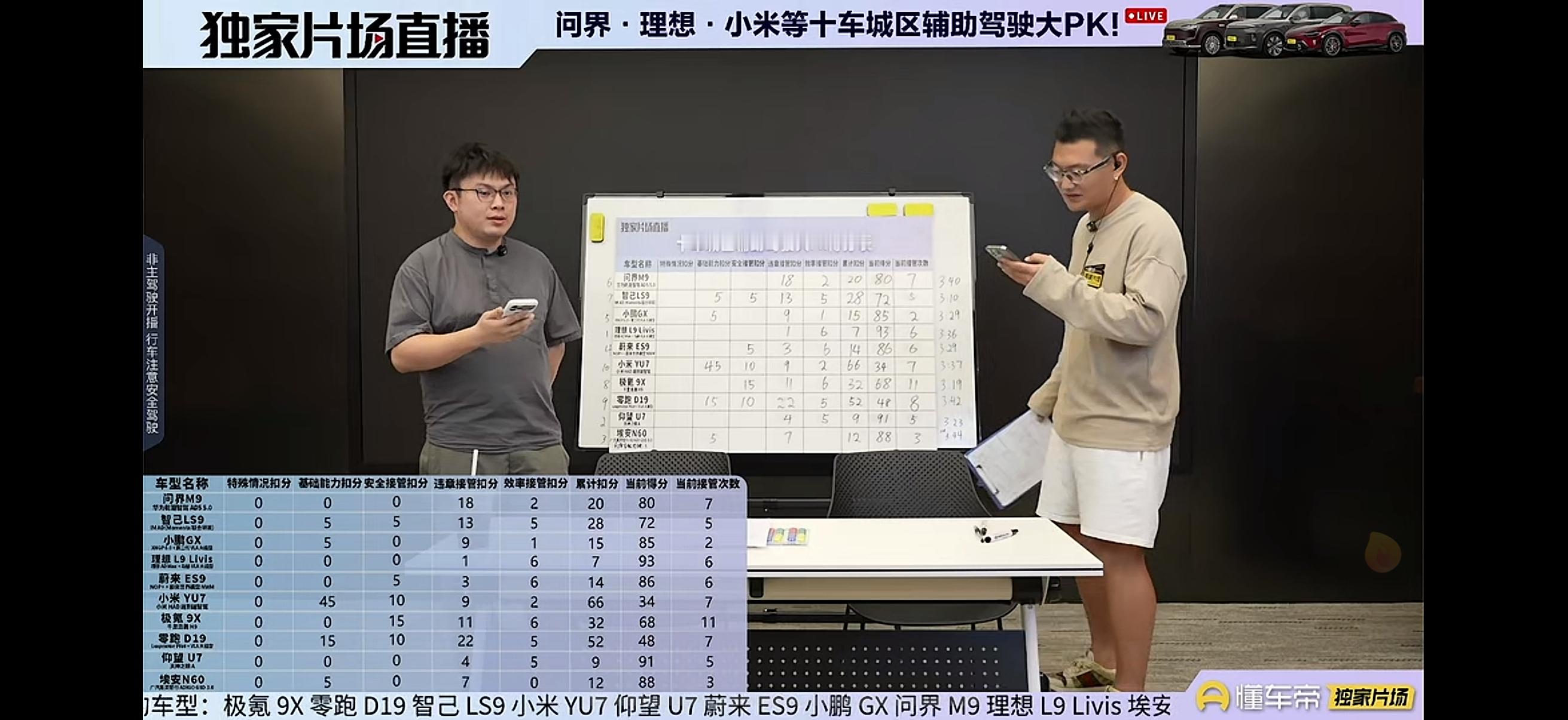 理想的营销部门对比小米真的差劲太多了我们昨天一共做了两个挑战，一个是智驾一个是续