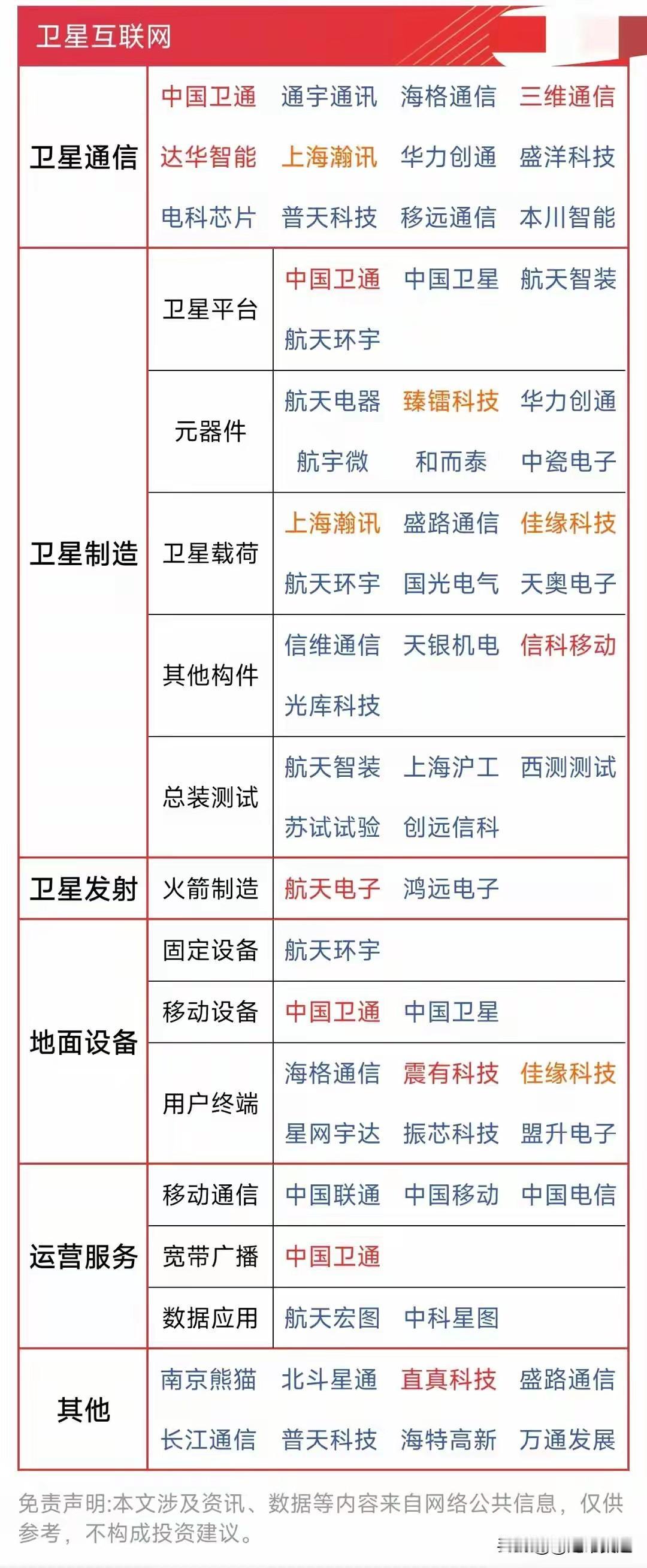 三十多岁想买股票，看了航空航天一个月了，自己也是做航空航天的设备，入门有什么需要